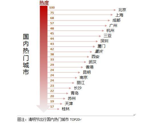 清明节旅游去哪儿比较好 大数据首选8省市