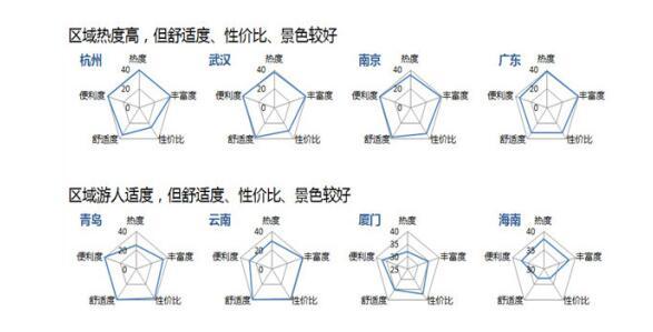 清明节旅游去哪儿比较好 大数据首选8省市