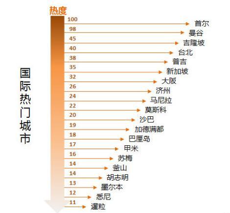 清明节旅游去哪儿比较好 大数据首选8省市